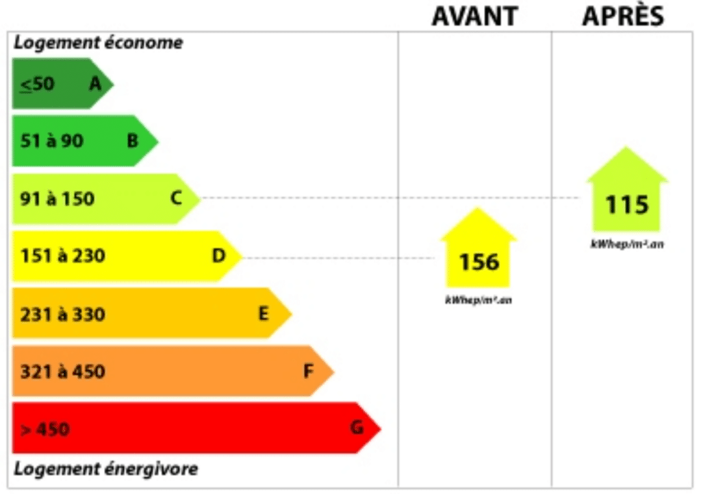 dpe rénovation énergétique maison années 60 pessac