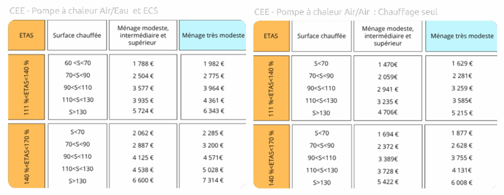 CEE aides financières rénovation énergétique maison