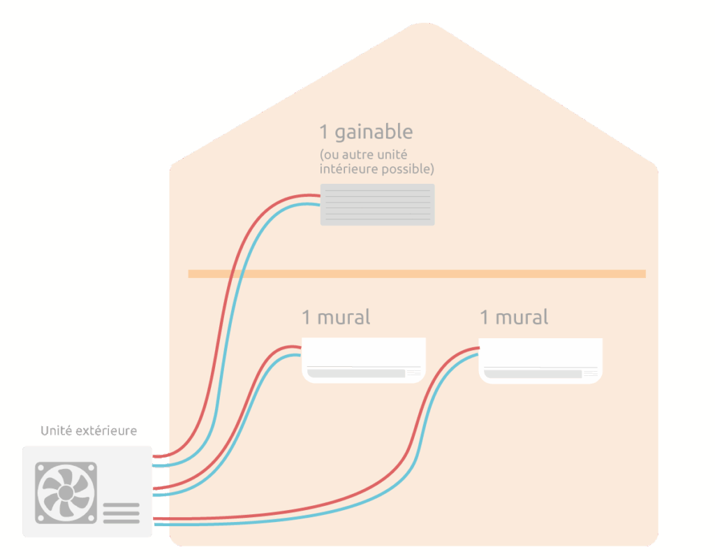 schéma pompe à chaleur air/air