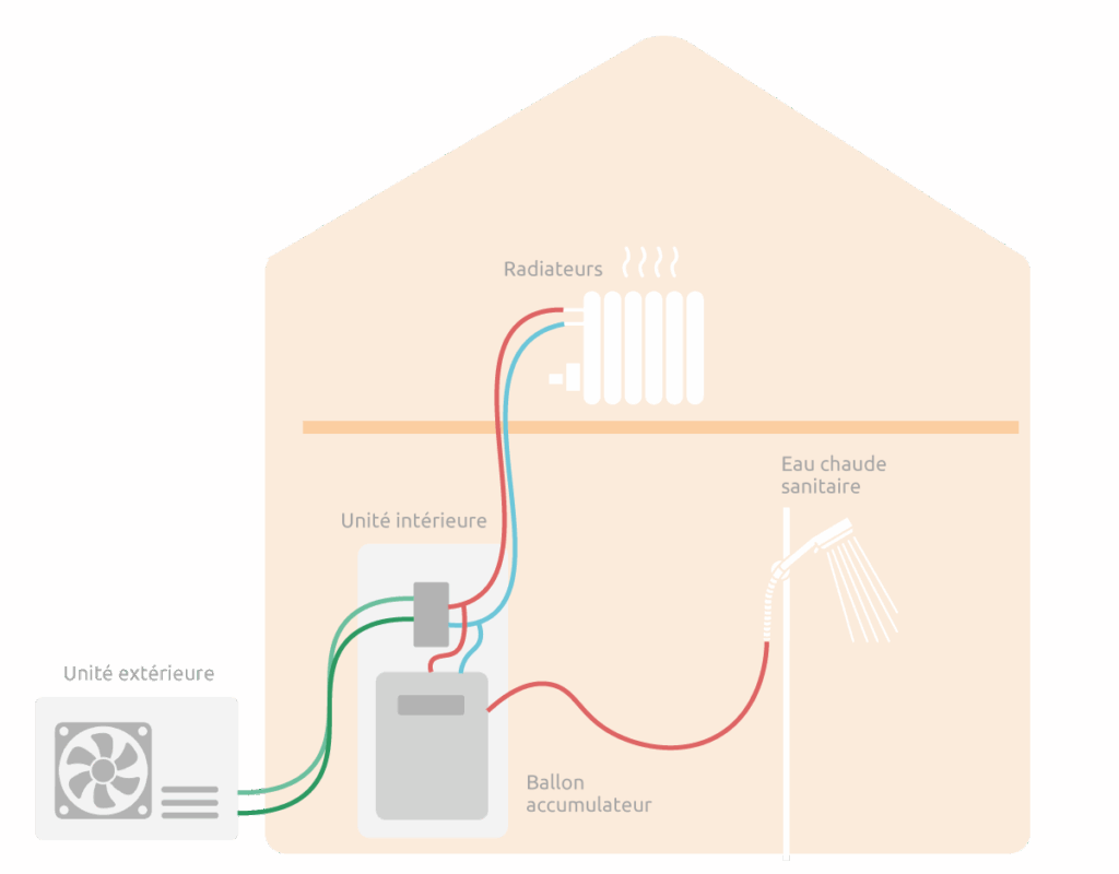 schéma pompe à chaleur air/eau