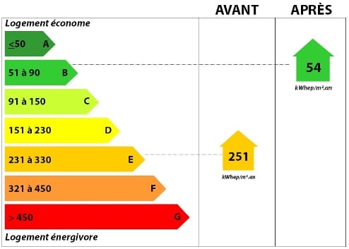 isolation-thermique-extérieure-dpe-bordeaux