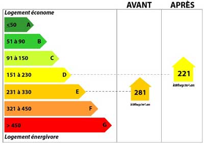 dpe rénovation-énergétique-maison-pierre-bordeaux