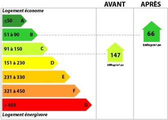 rénovation-énergétique-talence dpe