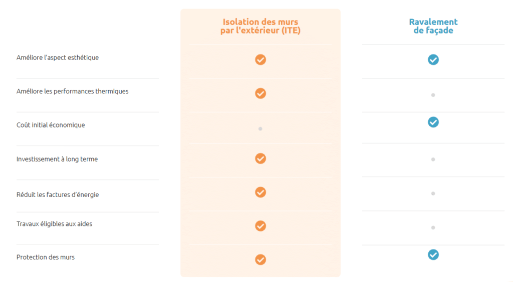 pourquoi choisir une isolation thermique par l'extérieur ?