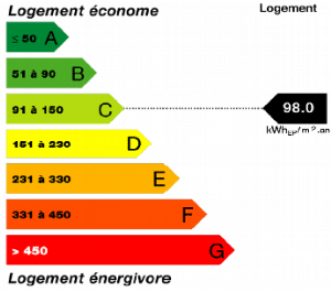DPE St-Médard Air Eau